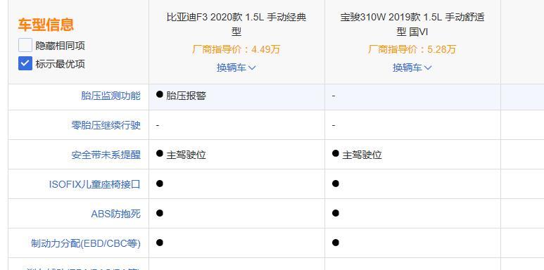 比亚迪F3和宝骏310w应该怎么选，家用