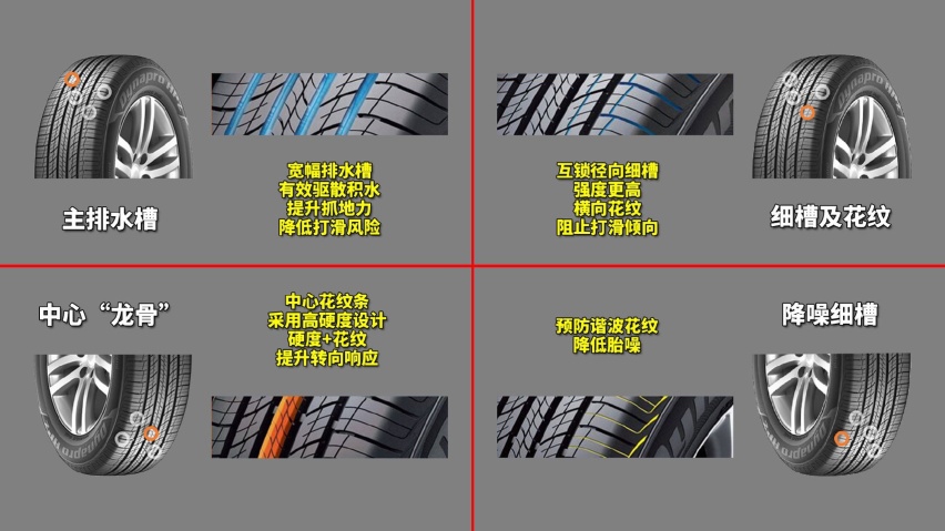 确实更安静 制动有提升 韩泰达奈普HP2 RA33试用报告