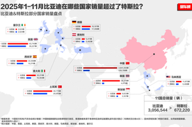 前十一月全球多市场夺冠，比亚迪出海狂飙全球领跑