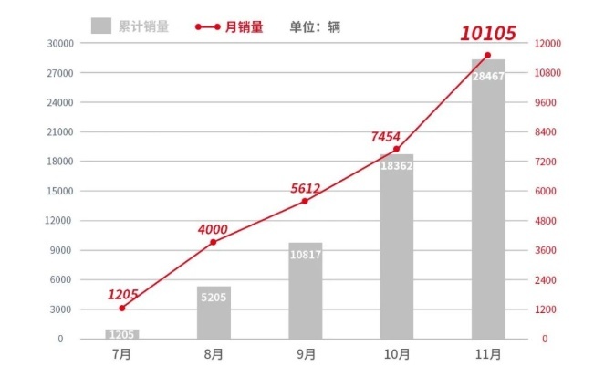 比亚迪终于换标了，启用全新标识，可惜还缺少一个“高端品牌”！