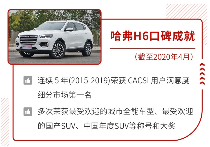 要挑战神车哈弗H6，7.99万起这些SUV都拼了！