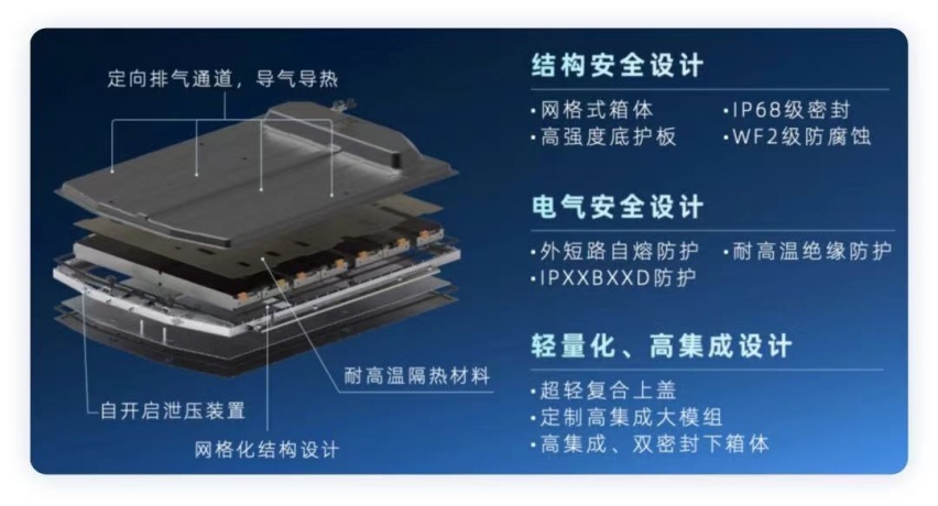 哪吒闹“火”，新能源汽车自燃几时休？