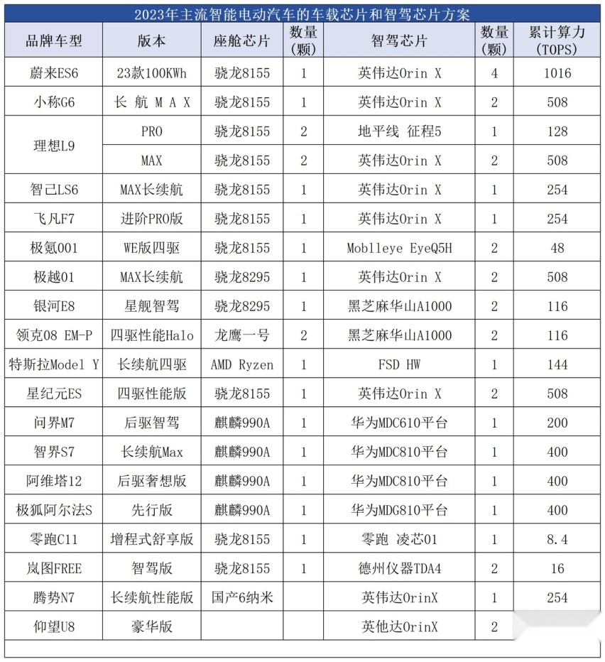 四大协会罕见发声，警惕美国芯片，国产芯片能否扛起大旗？