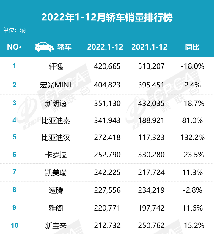 最成功的国产B级车卖了40多万辆，汉DM-i冠军版买哪个版本不后悔？