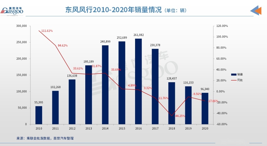 东风风行：换标的内幕或许没有你想象的那么简单！