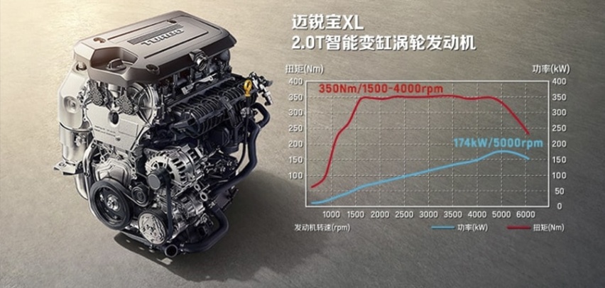 【选车3+2】全系优惠4万多！超高性价比的迈锐宝XL到底好不好？