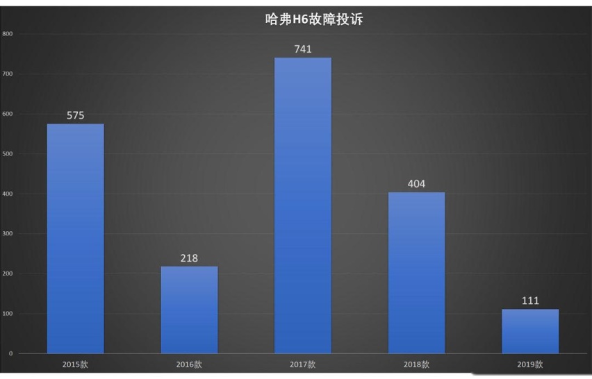 每64秒就能卖一辆！这些车是如何铸造销量神话的？