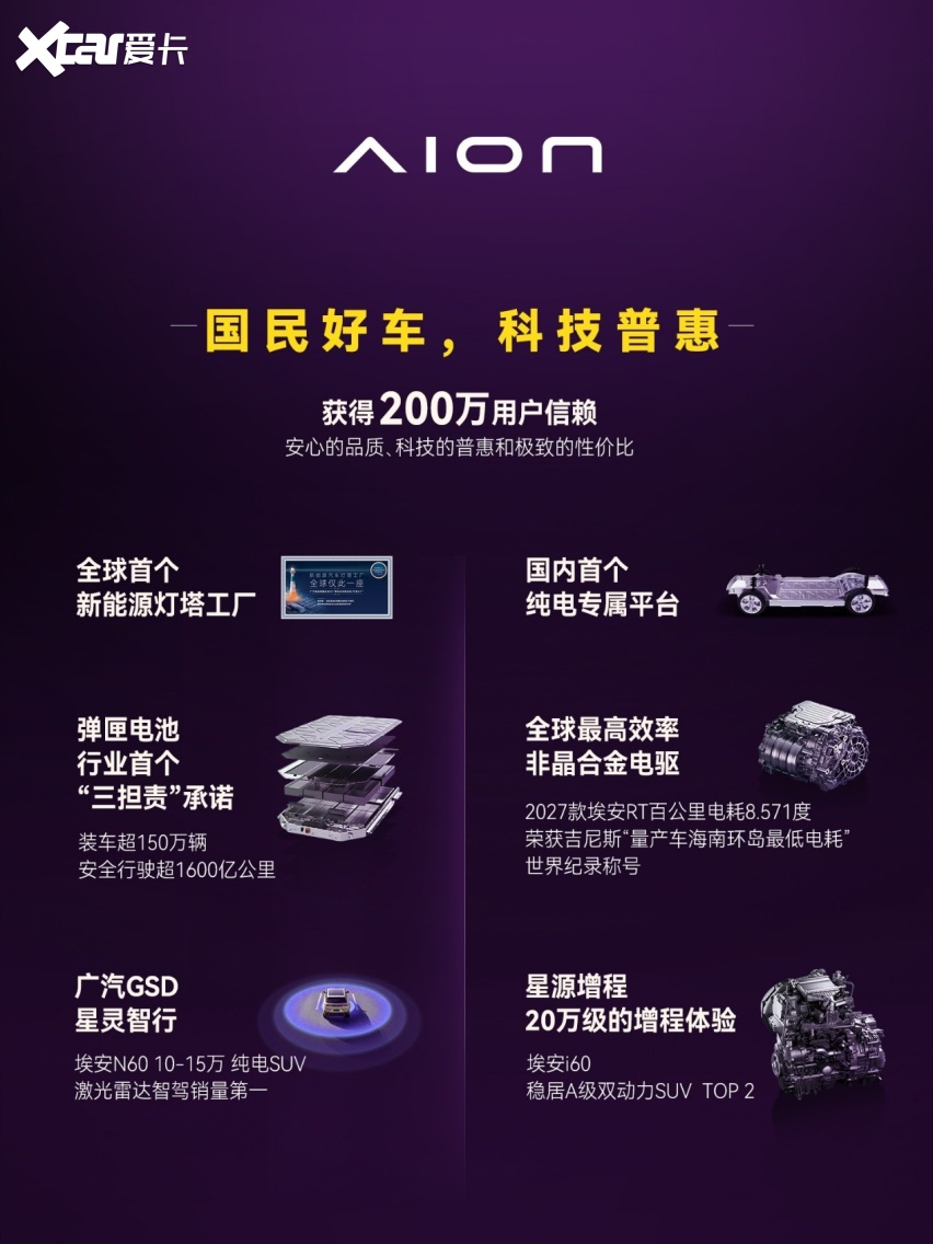 埃安发布全新车系Ray，打造年轻人的超级纯电轿车Ray 7