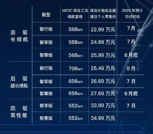 续航700公里！小鹏P7正面硬刚特斯拉