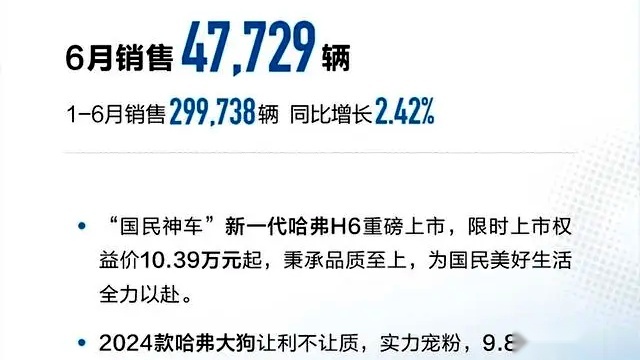 全新一代哈弗H6迎来首月大考敢公布销量数字吗?
