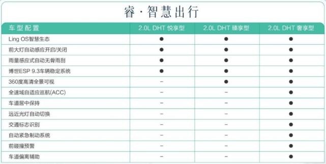 舒适大四座！最高续航1100km，五菱凯捷混动铂金版售12.98万元起
