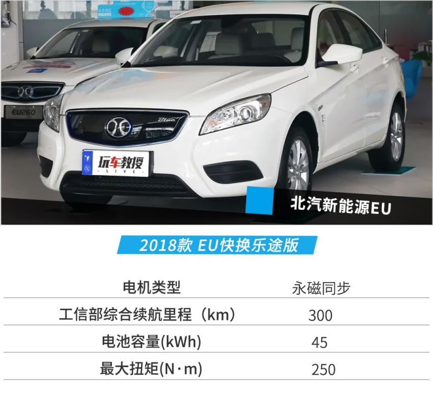 续航里程越长越好？最佳续航里程竟是...