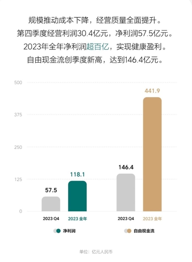 坦克700 Hi4-T上市；理想全年营收破千亿；智己L6全球首秀