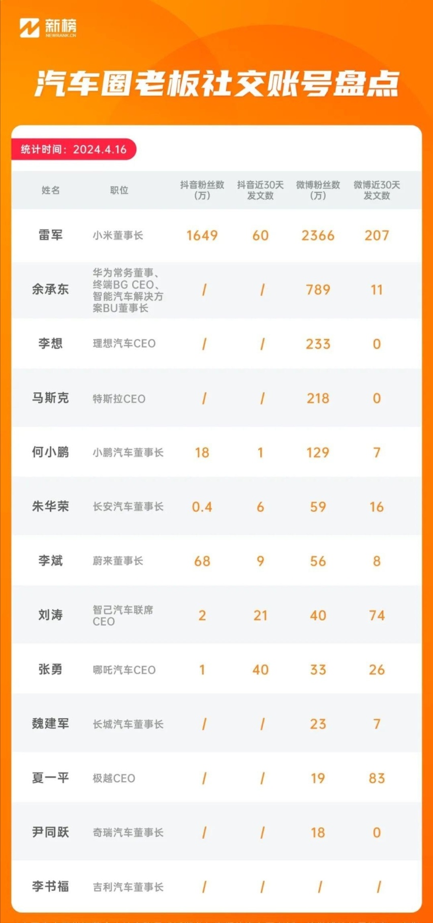 车圈大佬争相做网红，这是好事吗？