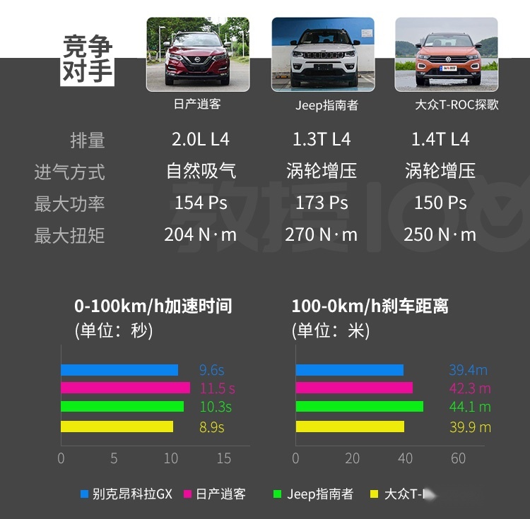 都说这台15万级SUV豪华感十足，实测发现，果然诚意满满！
