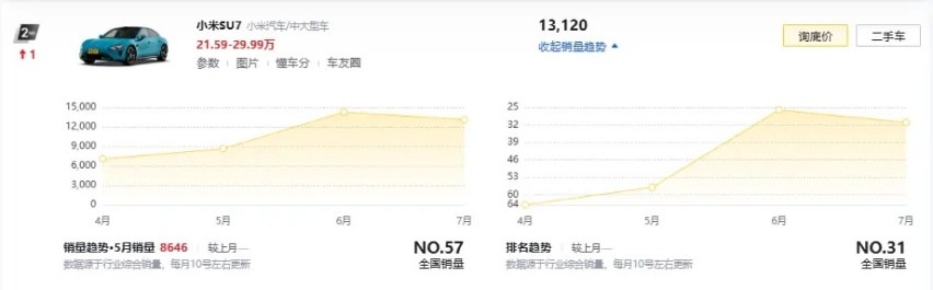 对抗SU7有戏了？2025款星纪元ES正式上市，19.59万起售