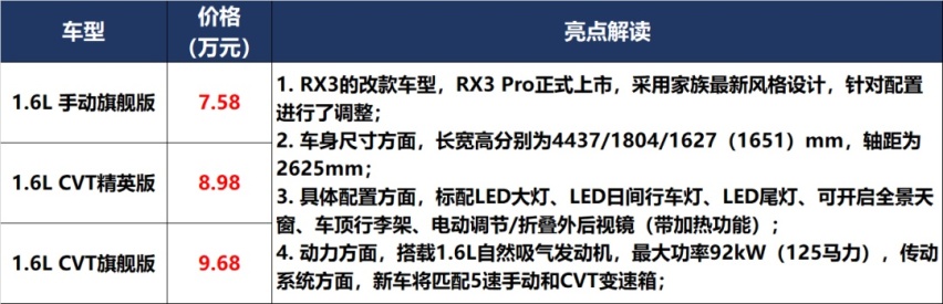 「价到」20万的领裕,50万的“牛魔王”,买哪个呢?