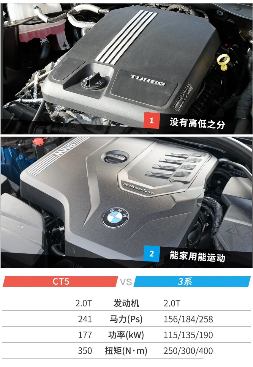 都说自己是运动B级车，到底谁会更运动？
