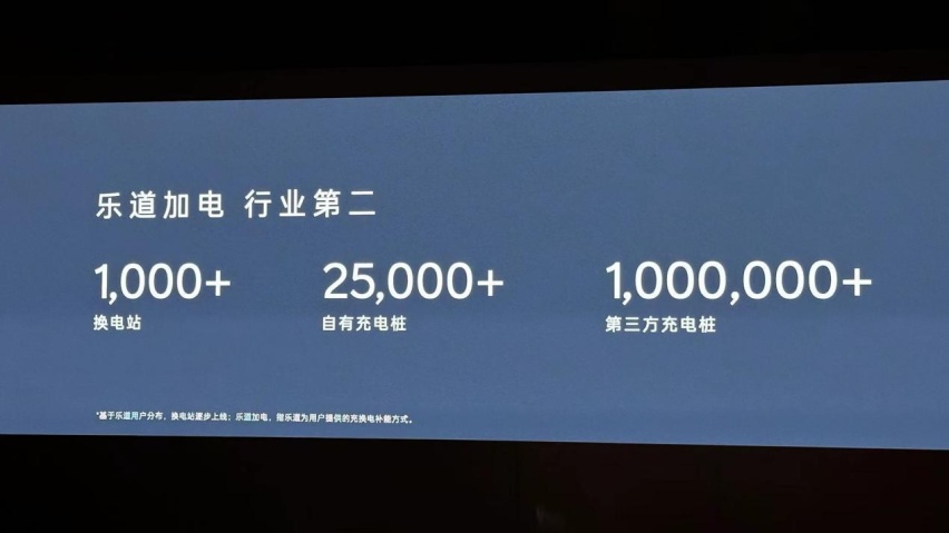 预售21.99万起！乐道L60宣战特斯拉Model Y