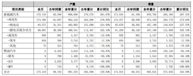 海洋与王朝之争？比亚迪护卫舰07预售价22万起，和唐DM怎么选？