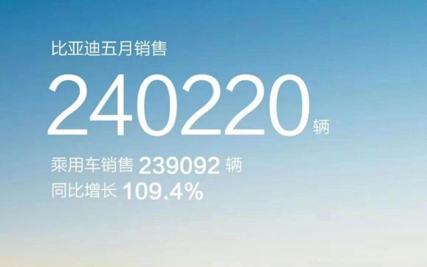 5月国产汽车品牌销量出炉，奇瑞第二，长城破10万辆仍仅排第四