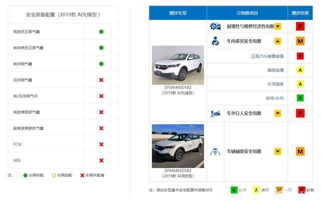 聚焦汽车315|口碑销量双扑街，东风风神之殇