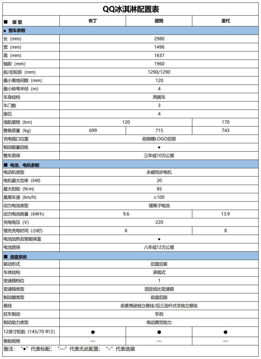 奇瑞qq冰淇淋配置曝光,比五菱宏光mini ev更有诚意?