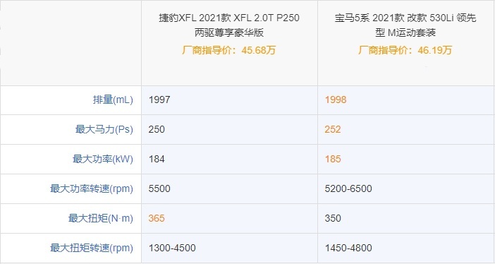 50万级别轿车怎么选？捷豹XFL有实力叫板宝马5系吗？