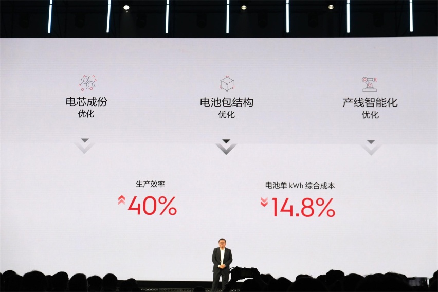 充15分钟跑500公里！极氪发布自研金砖电池，极氪007上首发搭载