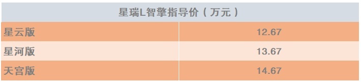 星瑞L智擎大战凯美瑞双擎 中日油电混合技术哪家强?