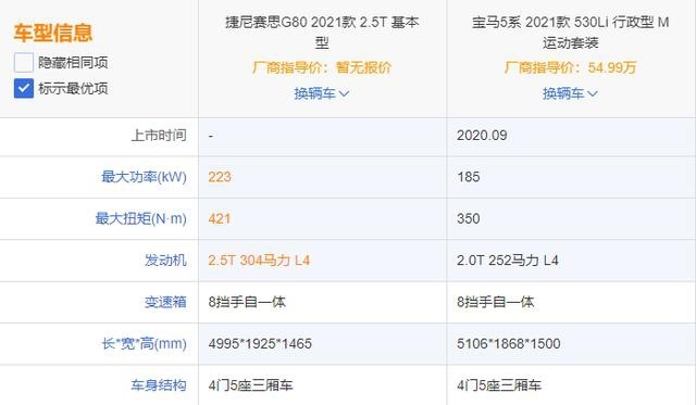 BBA还有对手吗？有！它叫捷尼赛思G80，直接叫板宝马5系！