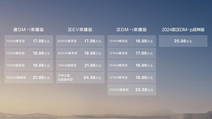 让燃油车再次破防！比亚迪再出“王炸”，汉唐荣耀版售16.98万起
