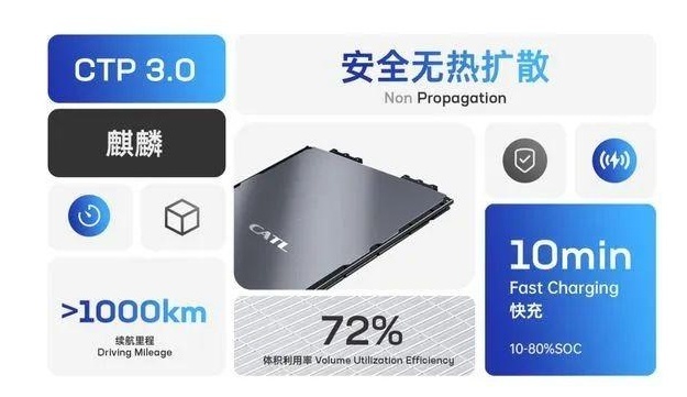 10分钟充满 凝聚态电池正式发布！比千里续航“威力”更强