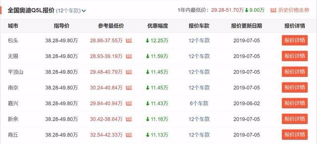 最高优惠12.25万,推荐三款主流豪华品牌中型SUV!