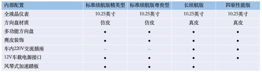 力压同级无悬念？比亚迪海豹参数与配置曝光
