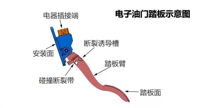 蔚来加速踏板断裂 客服让车主开去店里看看 这是什么操作？