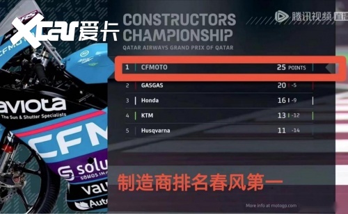恭喜春风拿下中国第一个motogp冠军!-爱卡汽车爱咖号
