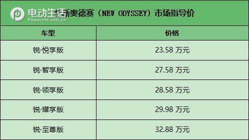 售价23.58~32.88万元 2022款全新奥德赛上市