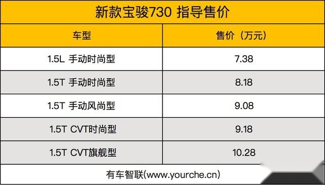 提供双动力版本 新款宝骏730上市 售7.38万元起