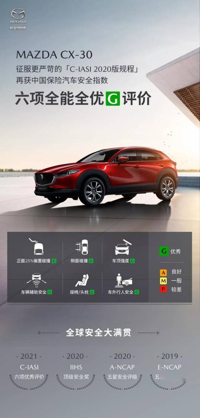 马自达CX-30：安全的车，拿得到全优，也不畏惧“碰撞”