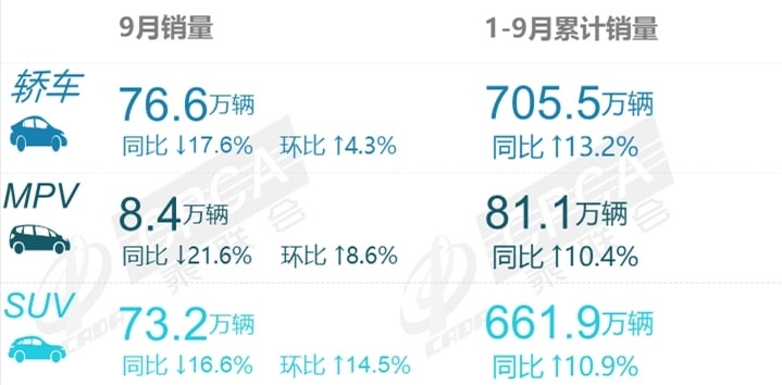 9月SUV销量榜来了，哈弗H6冠军宝座被特斯拉Model Y抢走