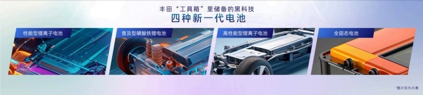 广汽丰田科技日全面展示硬核科技 电动化和智能化进击第一梯队