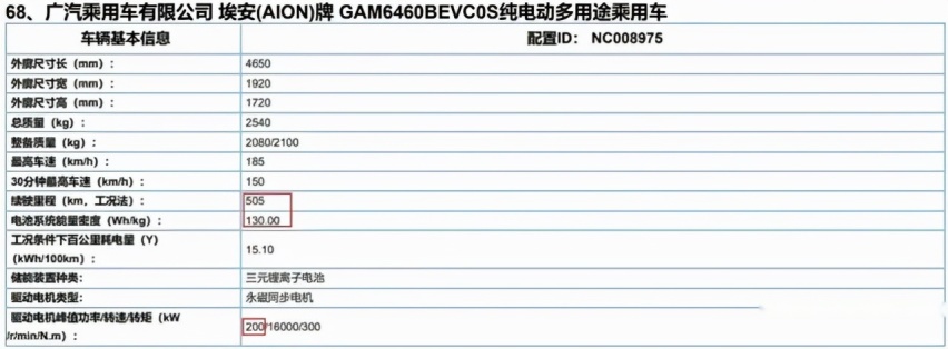 在座的谁能打？充电5分钟续航超200公里的纯电动车即将到来