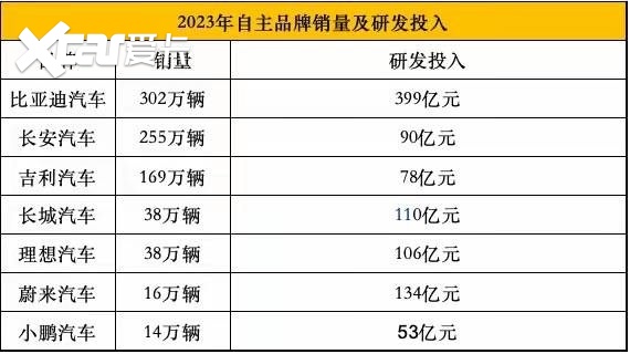 比亚迪领衔，上半年国产新能源集体向上，中国品牌出海势不可挡？