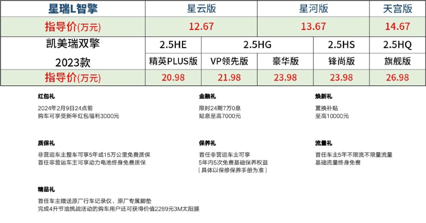 国产混动技术到底什么水平？吉利双车VS本田丰田混动对比解析