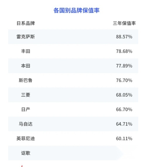 大萧条的日系，仅剩保值率一张牌可打？