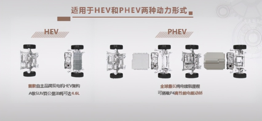 柠檬混动DHT来袭，长城汽车久旱逢甘霖