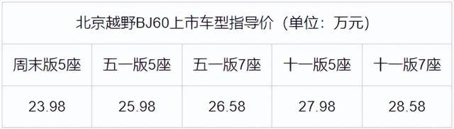 终于上市，BJ60指导价23.98万起 预售订单就已破万