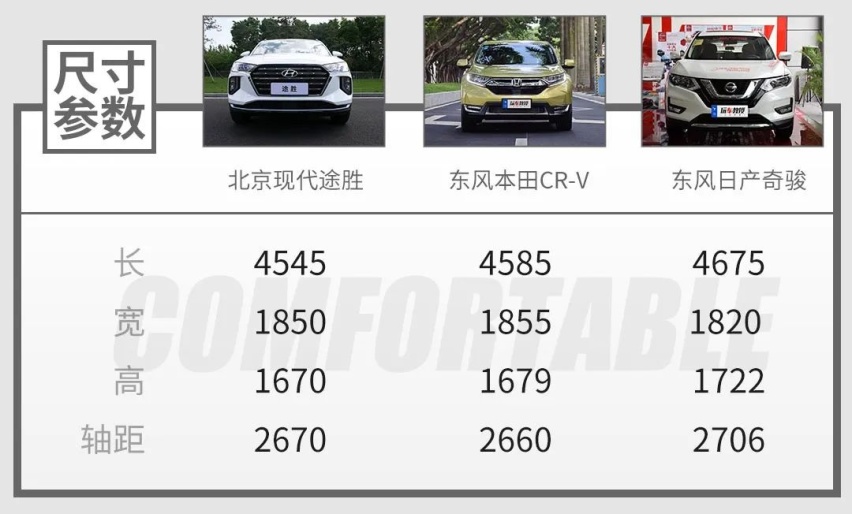 17.99万，新款SUV提升不少，次低配也很值得买？
