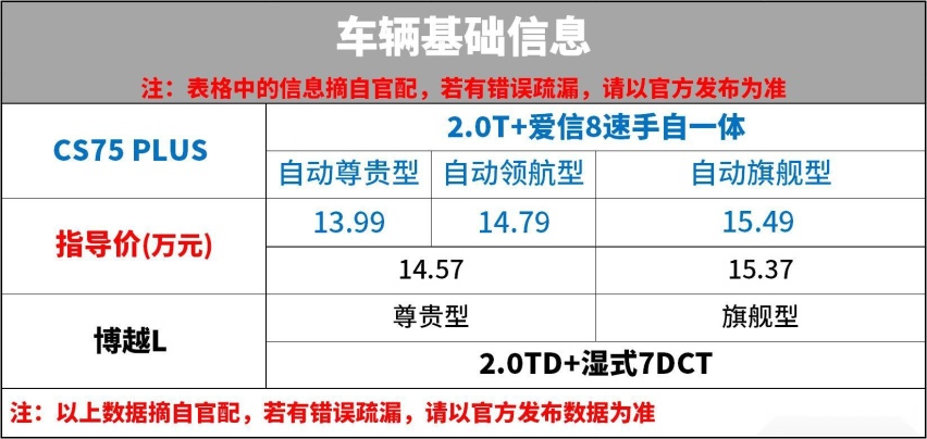 博越L PK 长安CS75 PLUS 两者对比该看重哪些方面